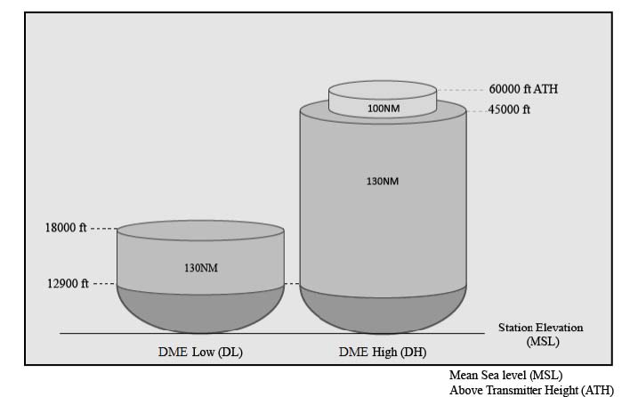 A graphic depicting Two of the new SSVs associated with DME: DME Low (DL) and DME High (DH).