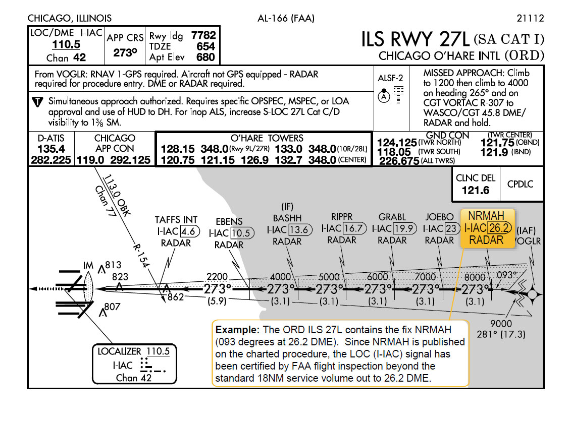 A graphic depicting ILS Expanded Service Volume.