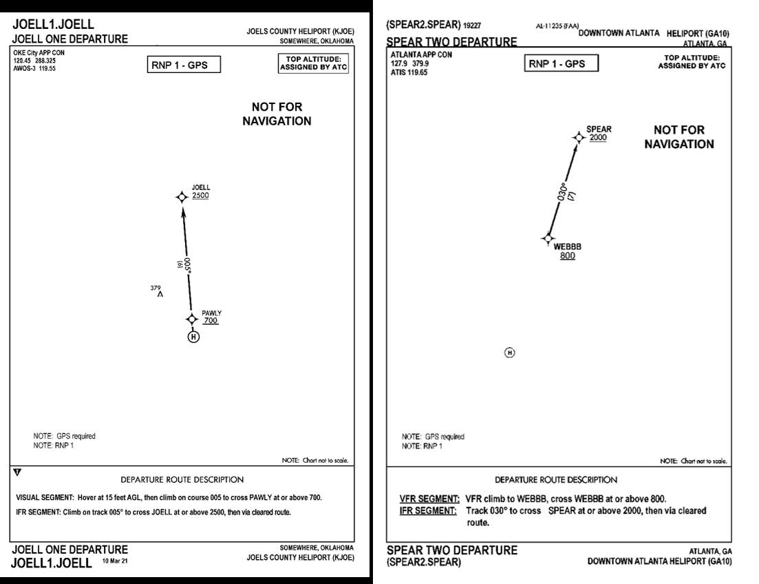 A graphic depicting departure charts.