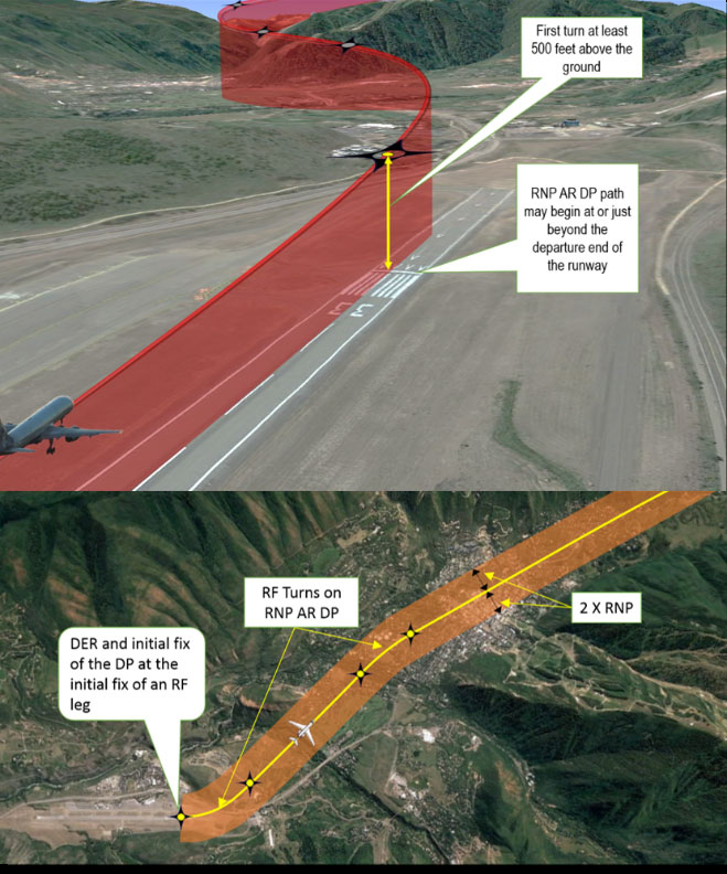 A graphic depicting RNP AR Departure Procedures.