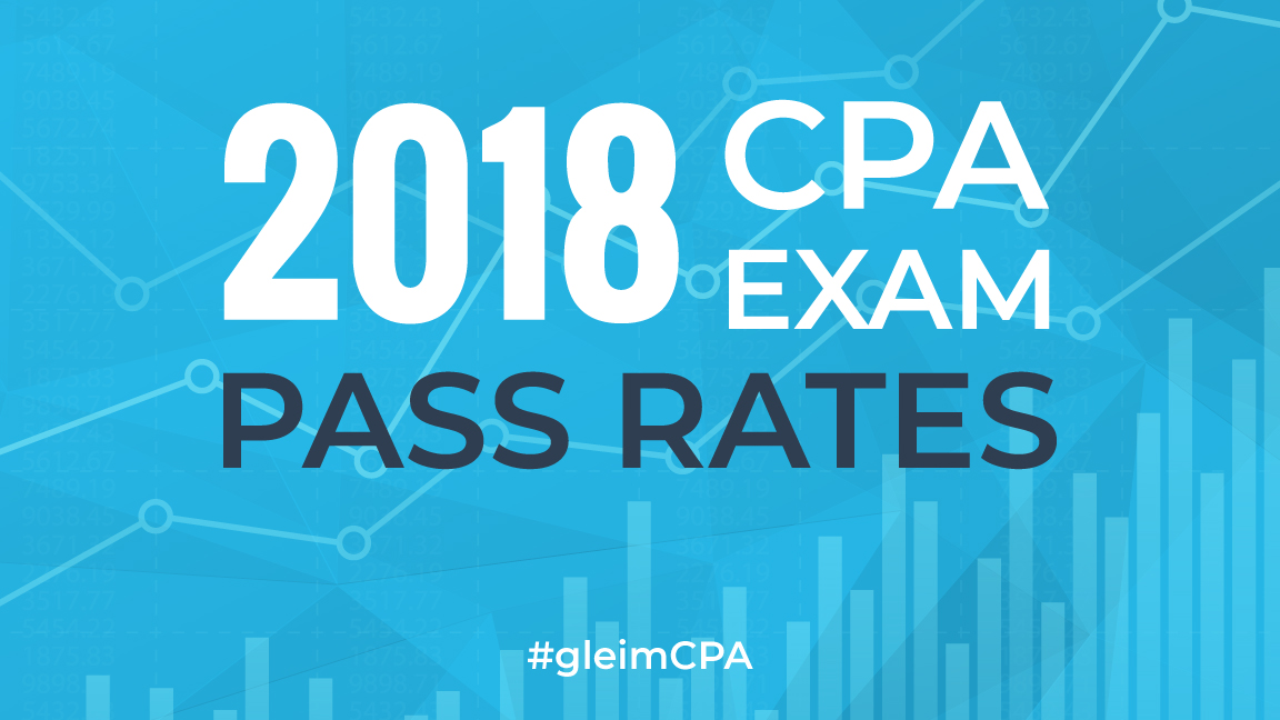 gleim cpa blog gleim exam prep