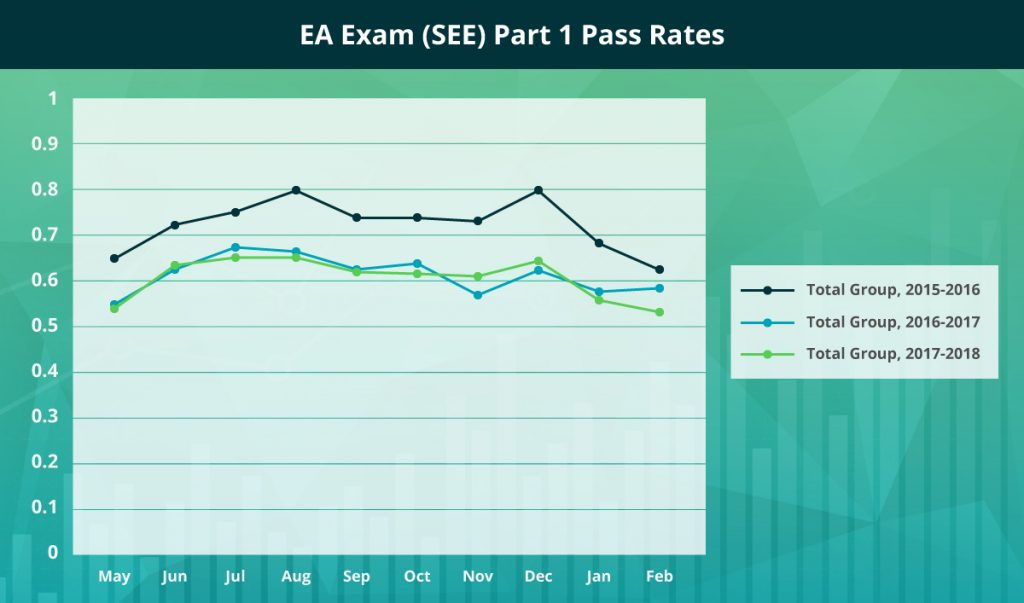 enrolled-agent-exam-pass-rates-gleim-exam-prep