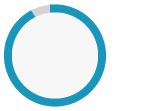 95th Percentile 