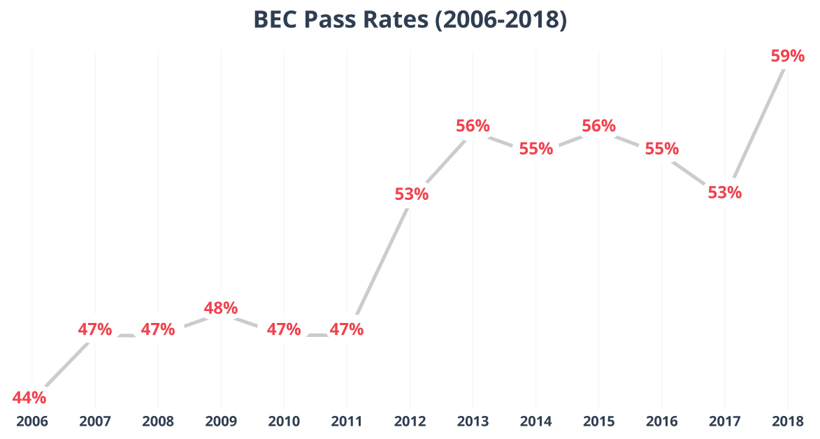 bec-cpa-exam-section-how-to-pass-gleim-exam-prep