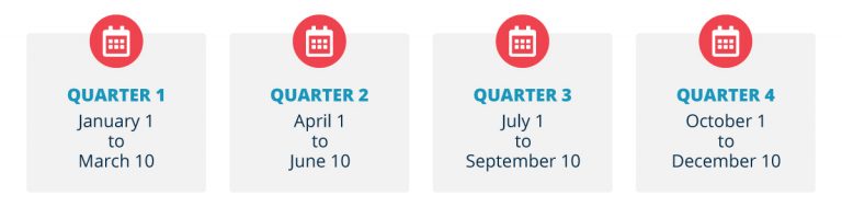 CPA Testing Periods