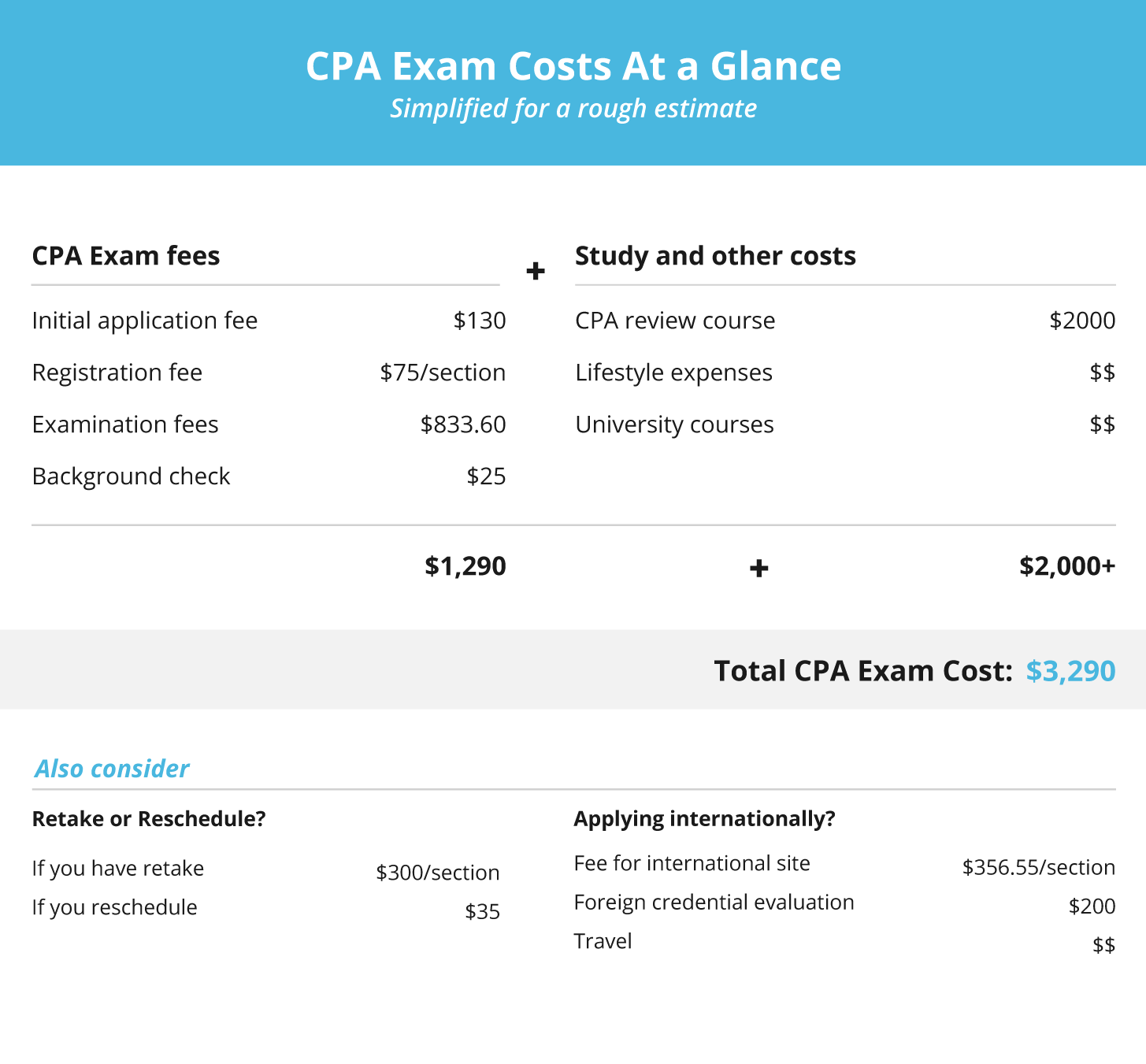 wcna exam cost