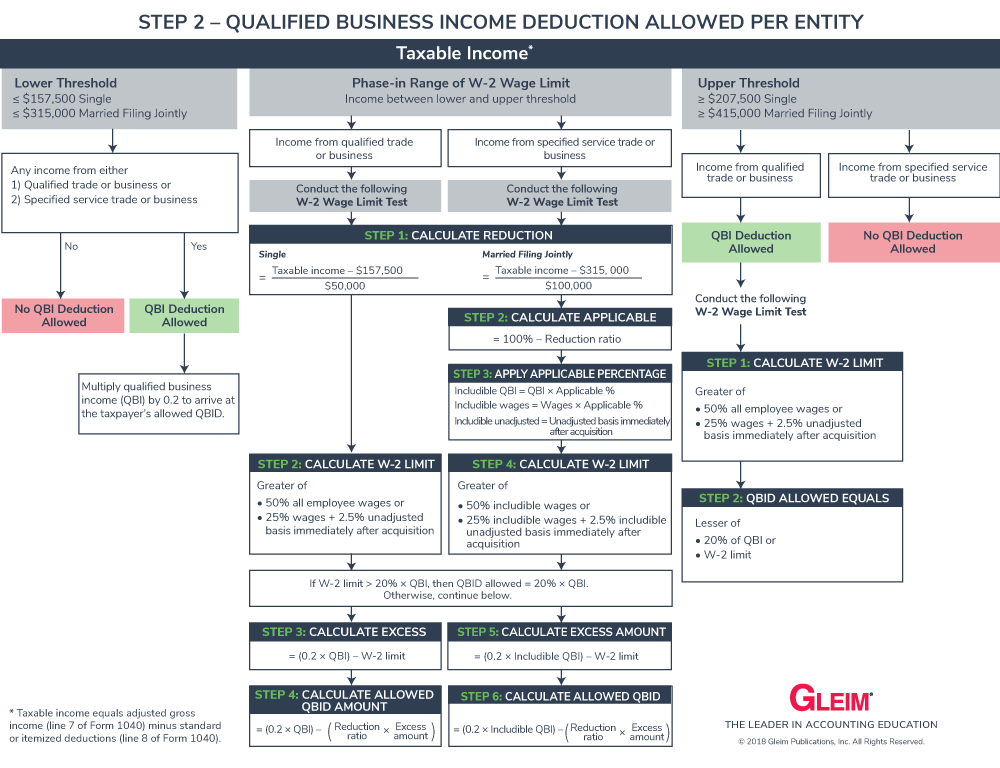 Types Of Business Entities Chart