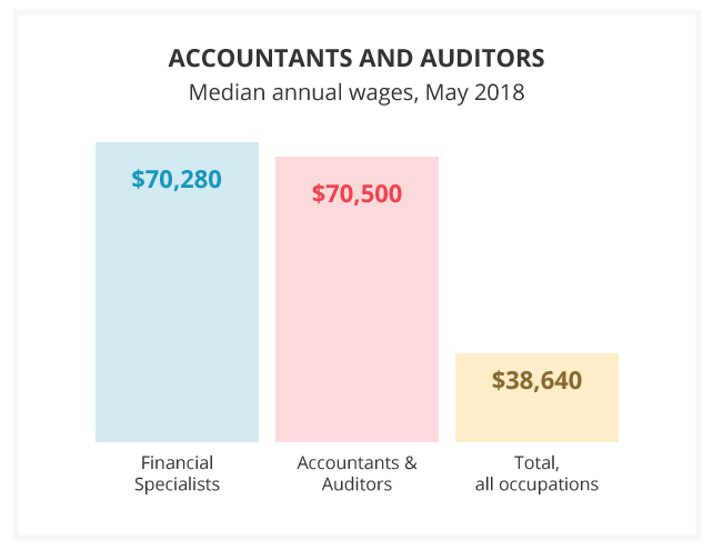 Department Of Labor Salary Chart