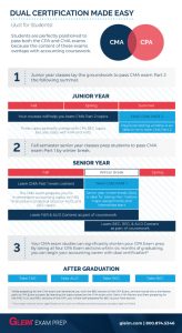 Student Study Plan for CMA Exam