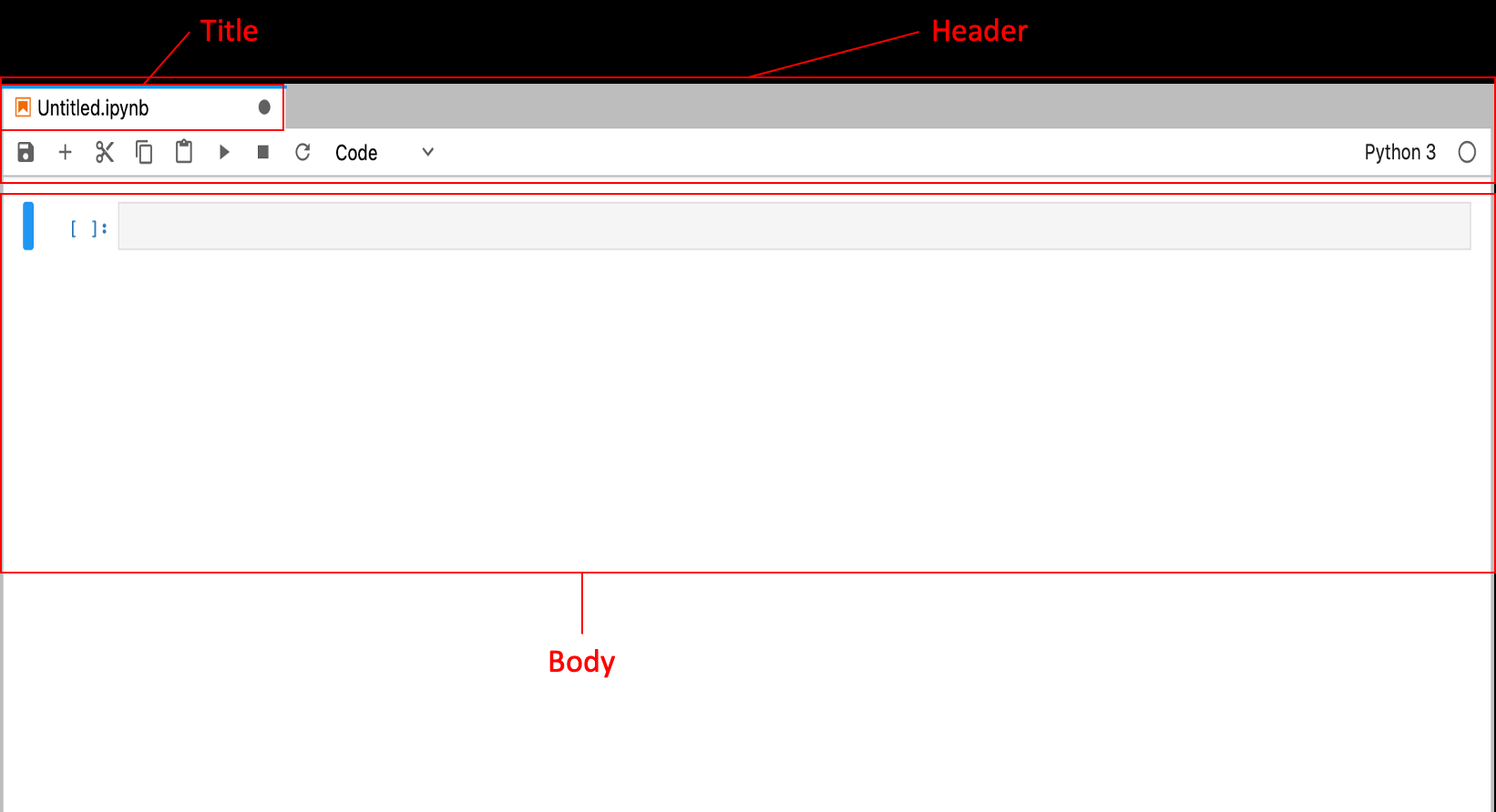 Detailing the notebook in Jupyter. The title of the Python code is in the top left, in the tab. Various functionality is the header of the program. Most everything else on the screen is the body, where code is written and executed.