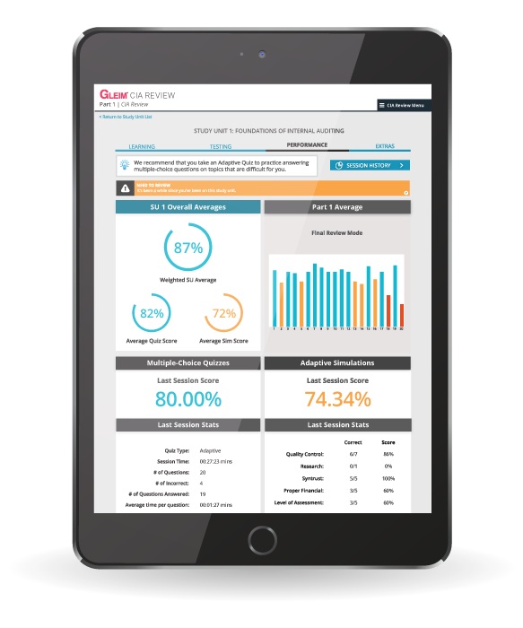 Gleim CIA SmartAdapt performance breakdowns