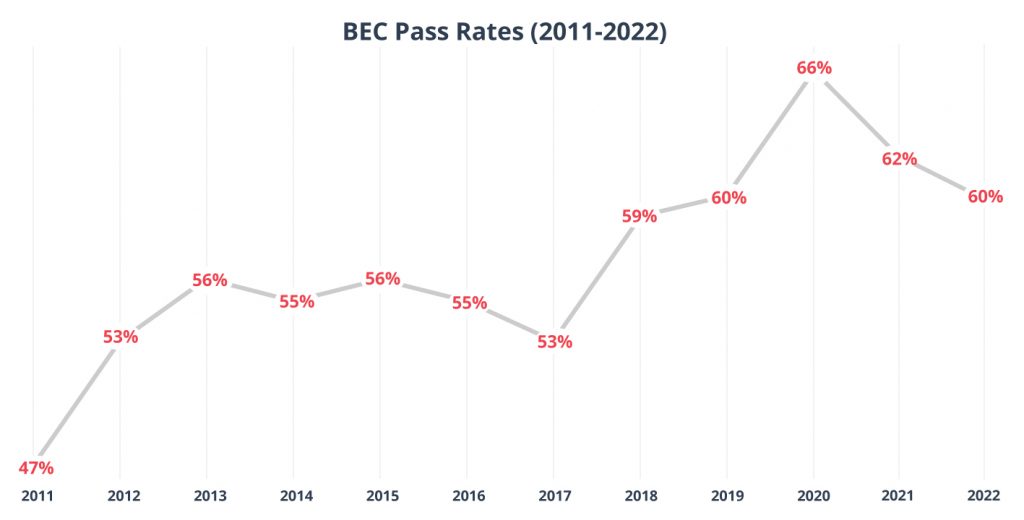 cpa bec essay