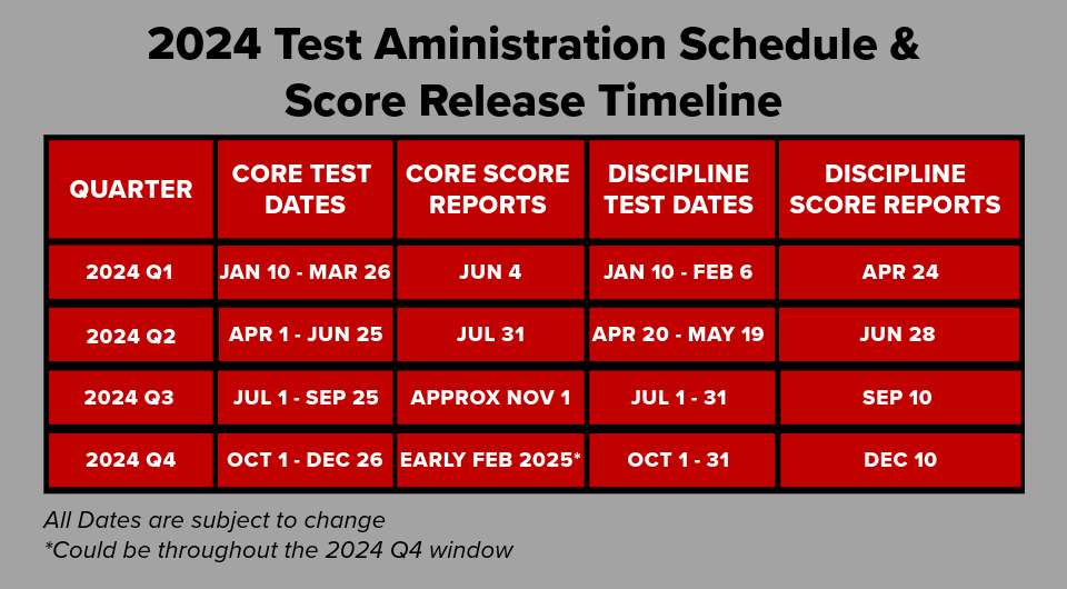CPA Exam Changes Gleim Exam Prep
